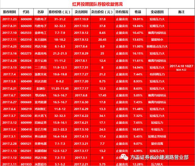 原創開盤必讀紅升投顧團隊20171023