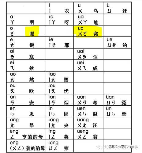 再说 O 的读音 拼读音与单独读音 全网搜