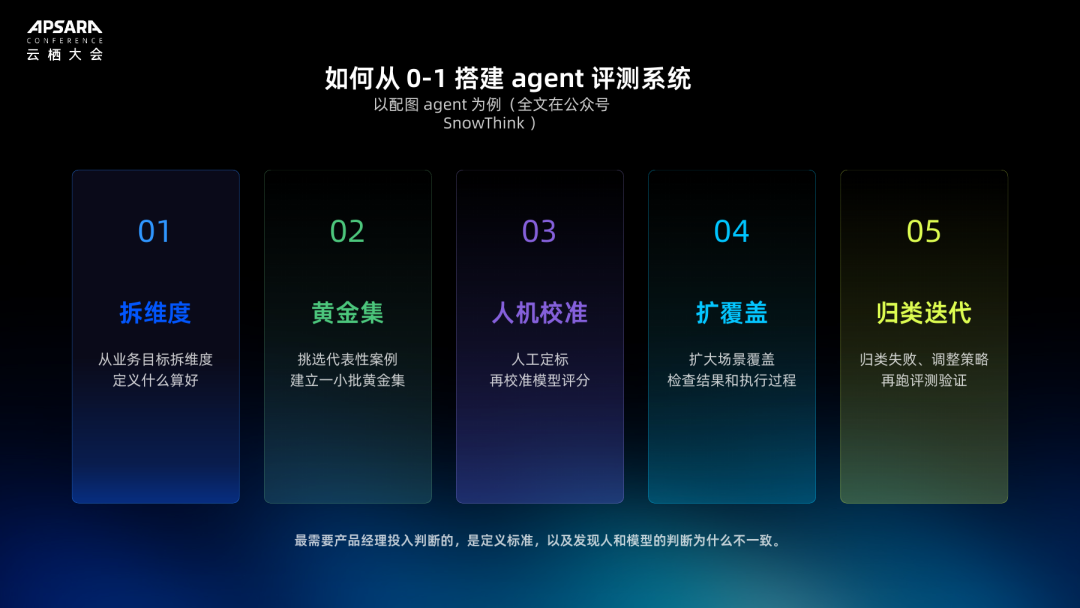 图3：Shirley：把“什么算好”变成可检验的评测标准。