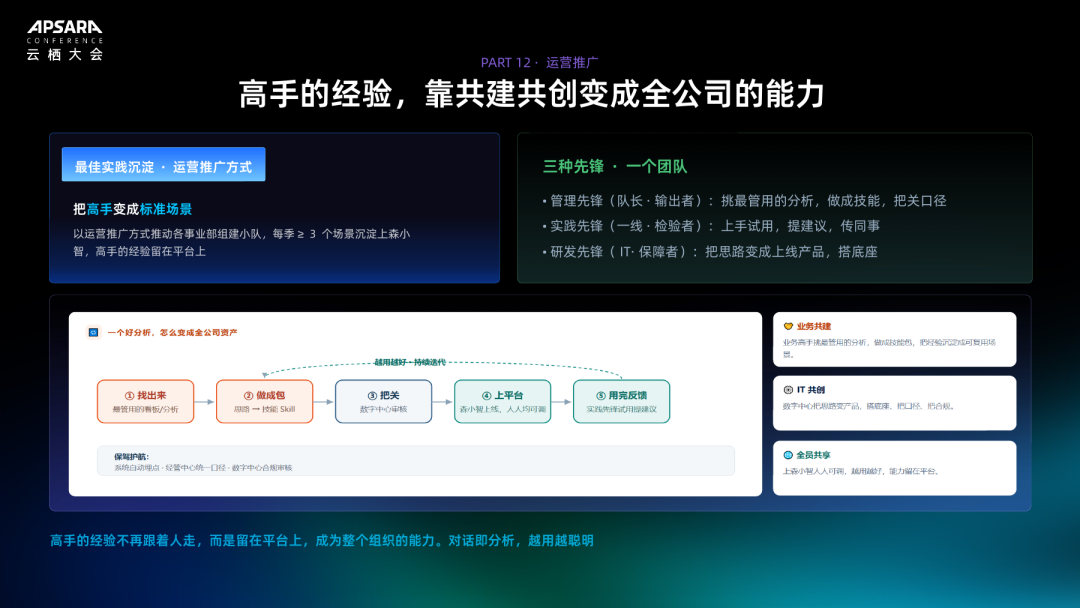 图6：森马：通过共建共创，让高手经验成为团队可复用的能力。