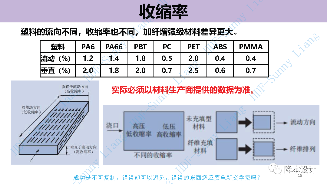 如何讀懂塑料的物性--升級版（上）的圖18
