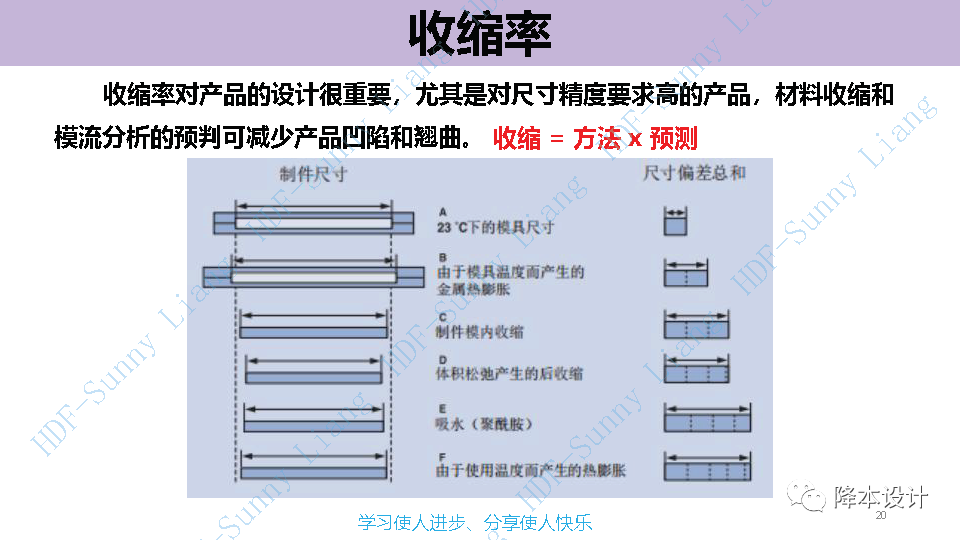 如何讀懂塑料的物性--升級版（上）的圖20
