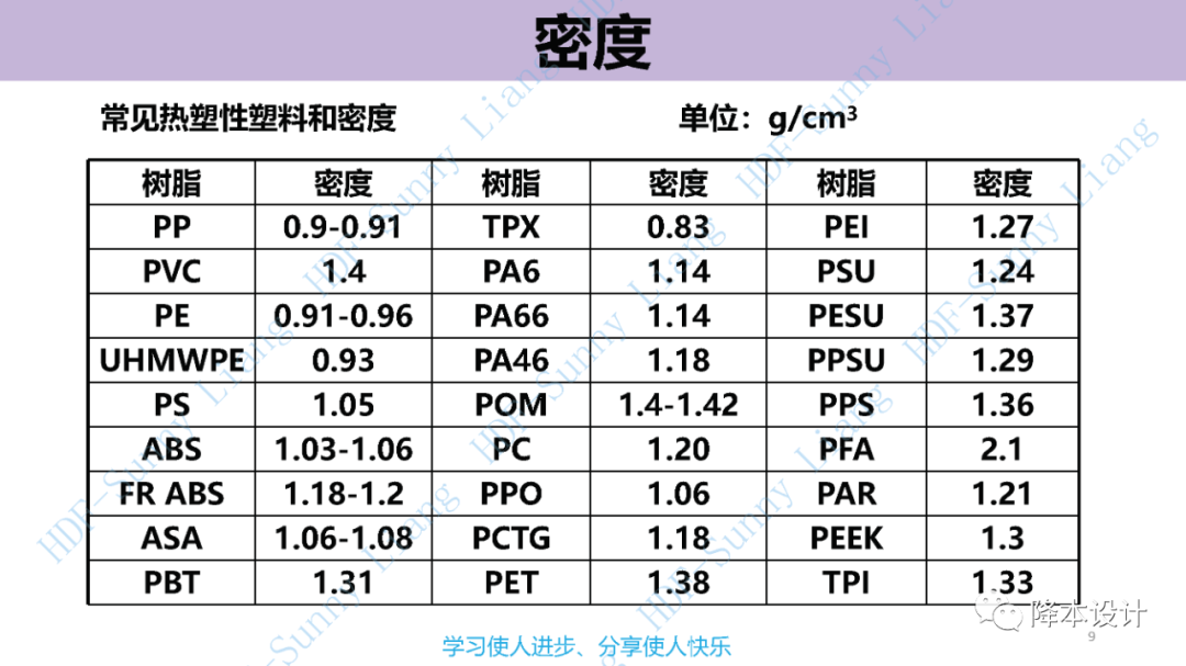 如何讀懂塑料的物性--升級版（上）的圖9