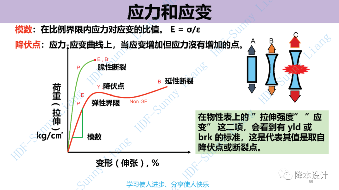 如何讀懂塑料的物性--升級版（上）的圖59