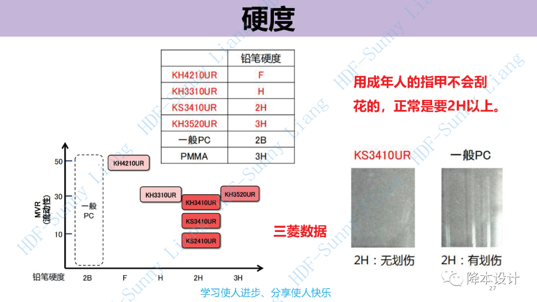 如何讀懂塑料的物性--升級版（上）的圖27
