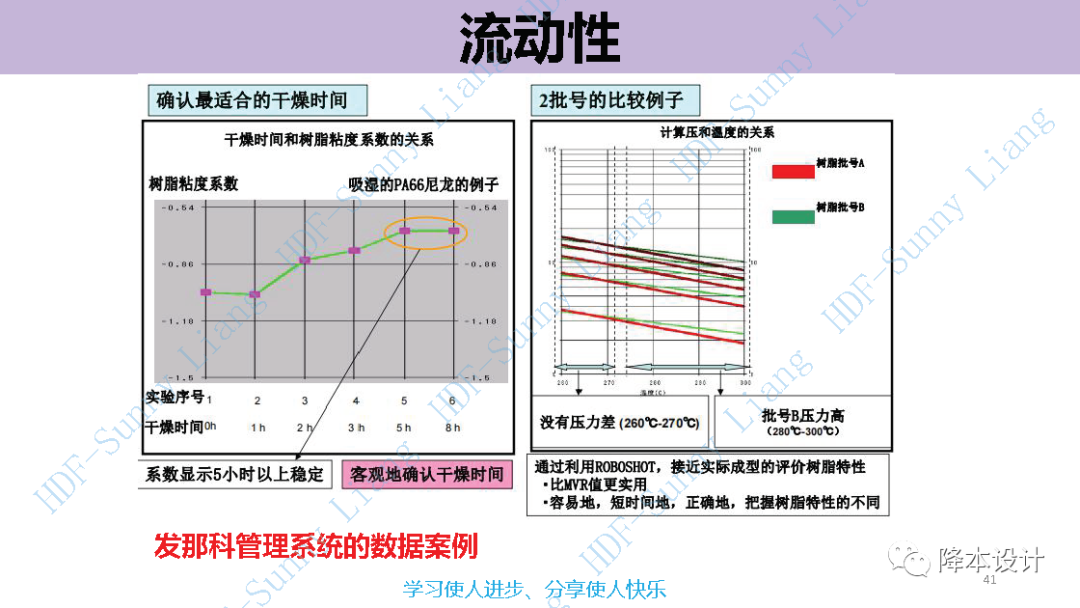 如何讀懂塑料的物性--升級版（上）的圖41