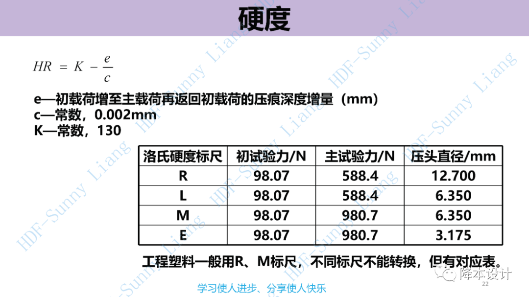 如何讀懂塑料的物性--升級版（上）的圖22