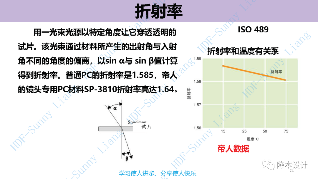 如何讀懂塑料的物性--升級版（上）的圖74