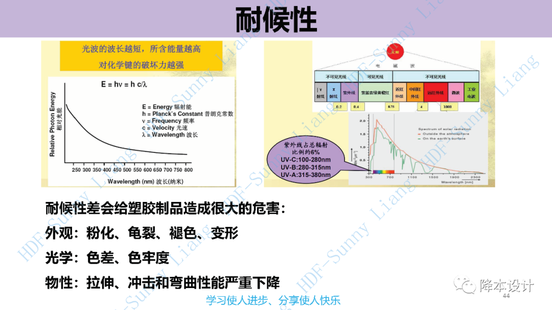 如何讀懂塑料的物性--升級版（上）的圖44