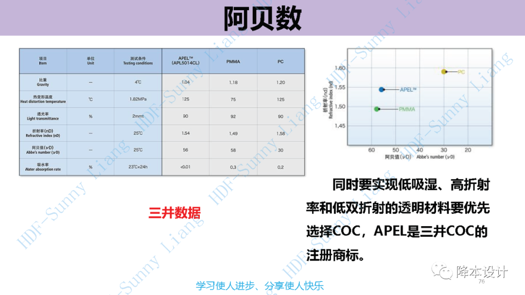 如何讀懂塑料的物性--升級版（上）的圖76