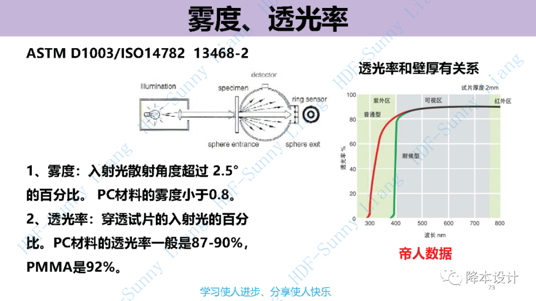 如何讀懂塑料的物性--升級版（上）的圖73