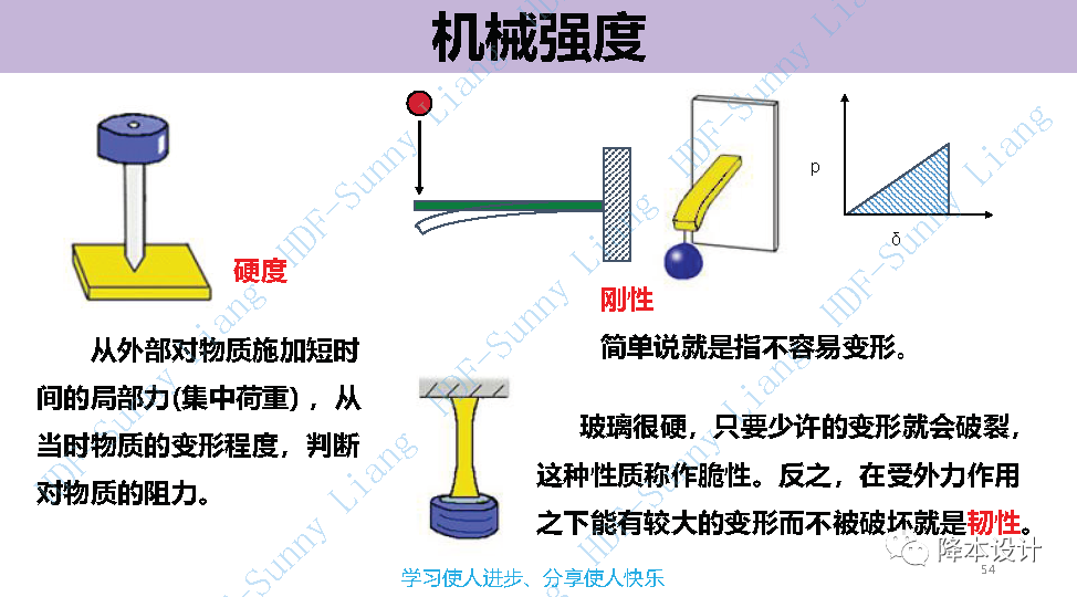 如何讀懂塑料的物性--升級版（上）的圖54