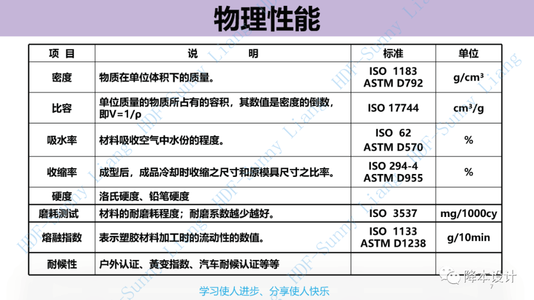 如何讀懂塑料的物性--升級版（上）的圖7