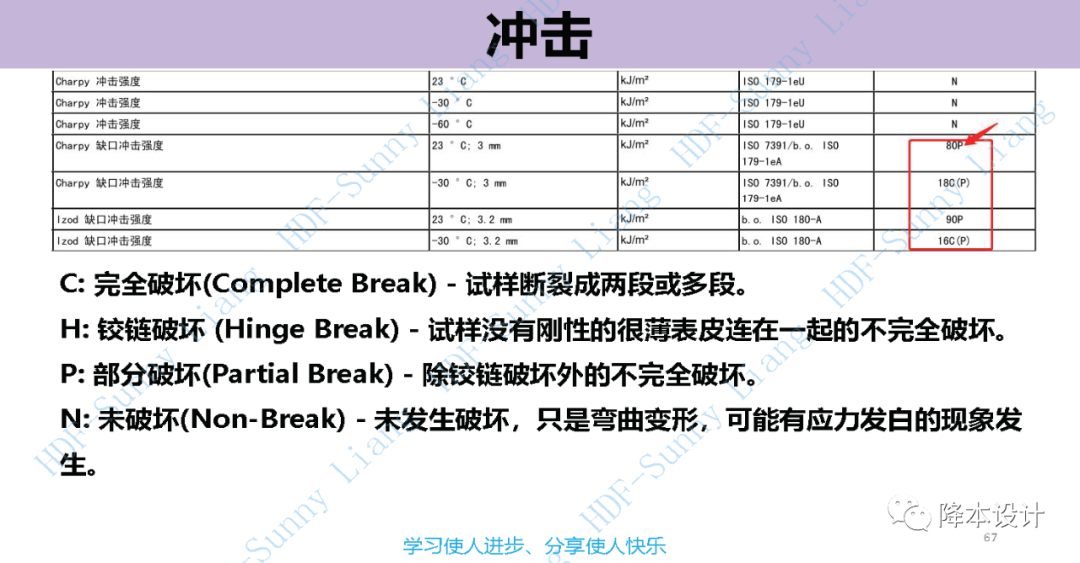 如何讀懂塑料的物性--升級版（上）的圖67