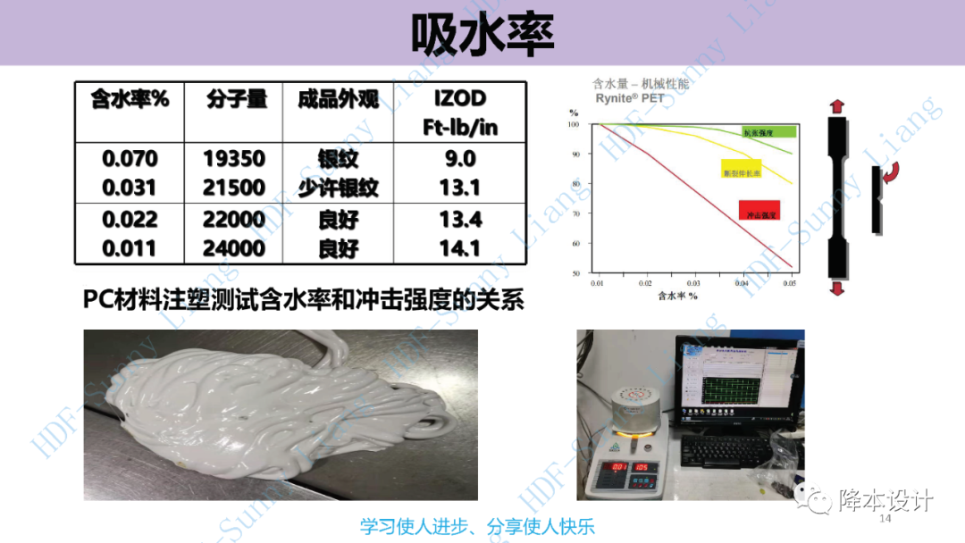 如何讀懂塑料的物性--升級版（上）的圖14