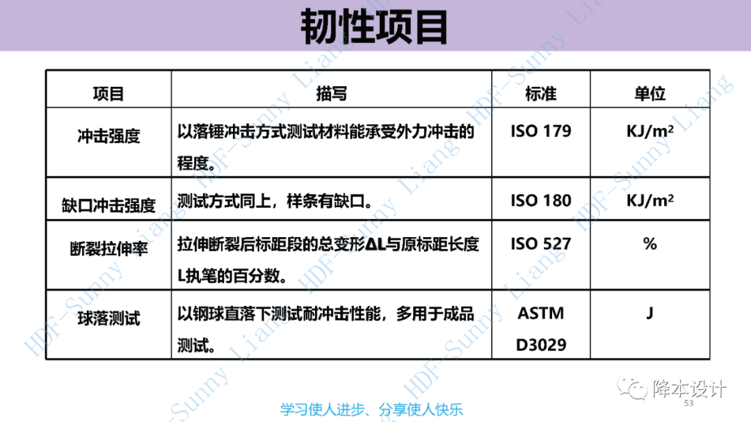 如何讀懂塑料的物性--升級版（上）的圖53