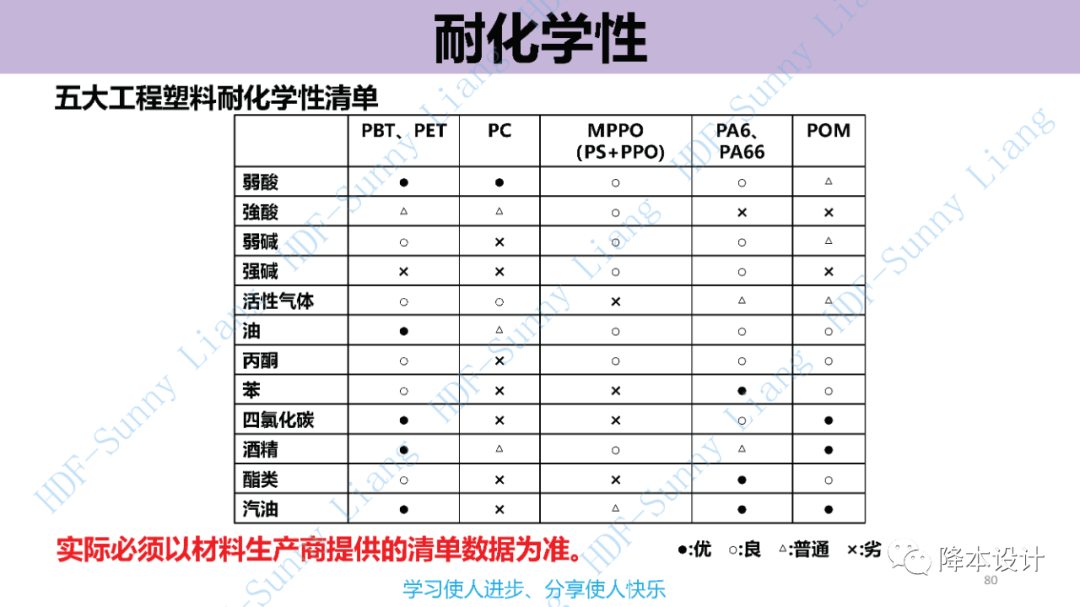 如何讀懂塑料的物性--升級版（上）的圖80
