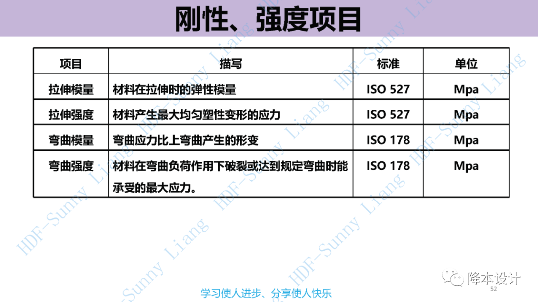 如何讀懂塑料的物性--升級版（上）的圖52