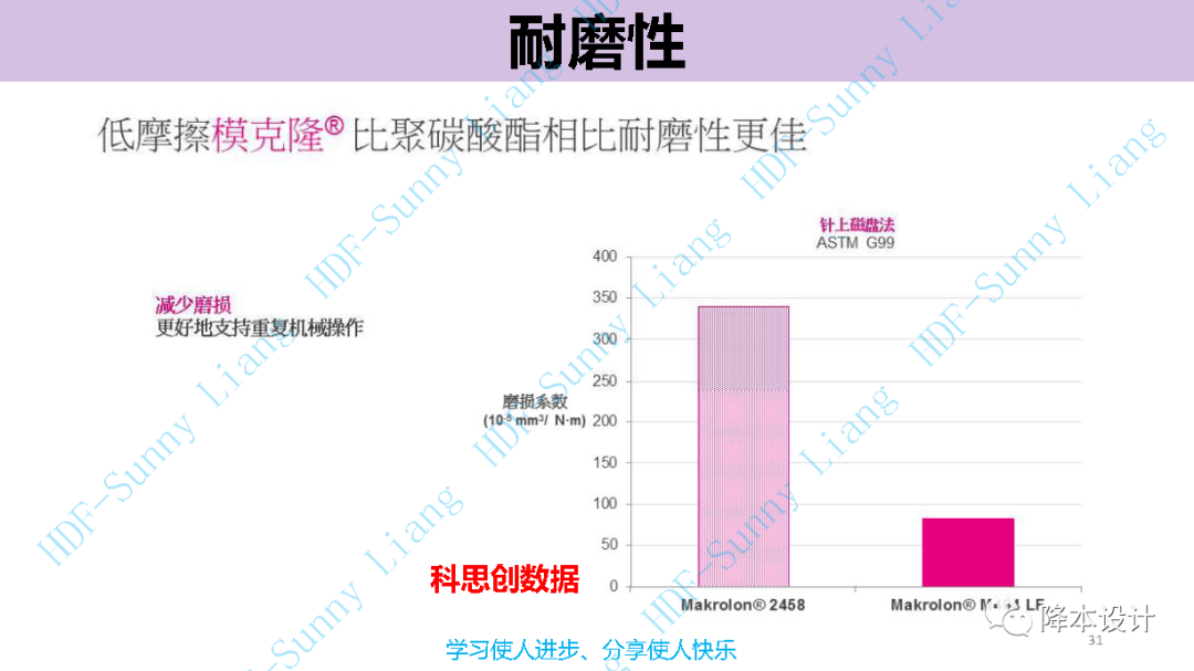 如何讀懂塑料的物性--升級版（上）的圖31