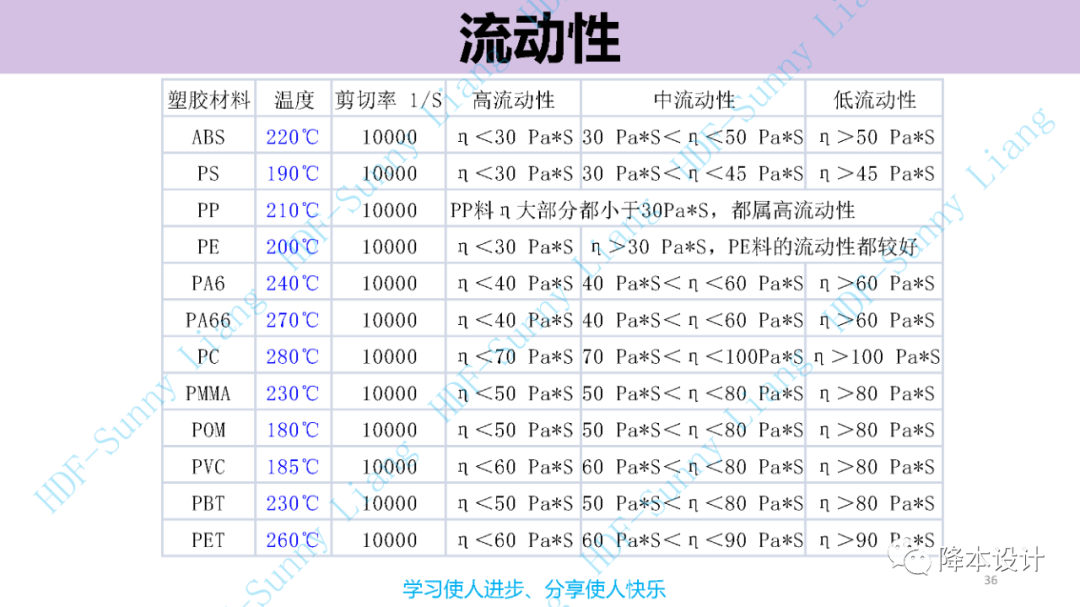 如何讀懂塑料的物性--升級版（上）的圖36