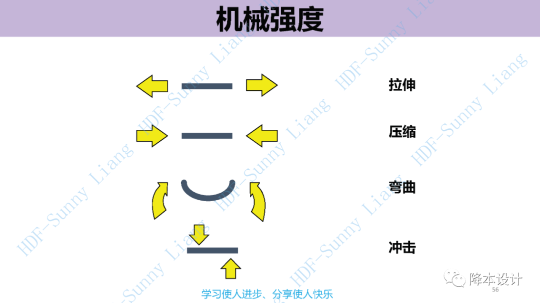 如何讀懂塑料的物性--升級版（上）的圖56