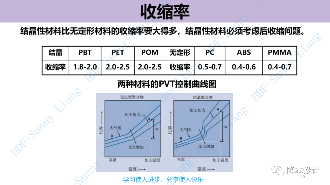 如何讀懂塑料的物性--升級版（上）的圖19