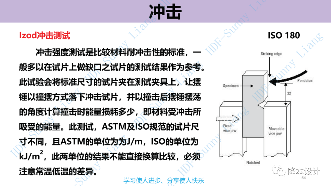 如何讀懂塑料的物性--升級版（上）的圖64