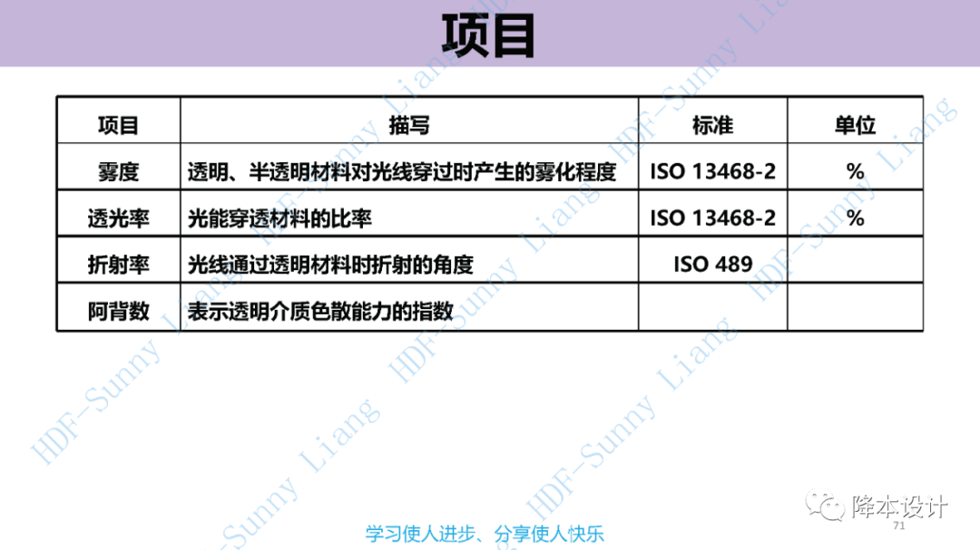 如何讀懂塑料的物性--升級版（上）的圖71