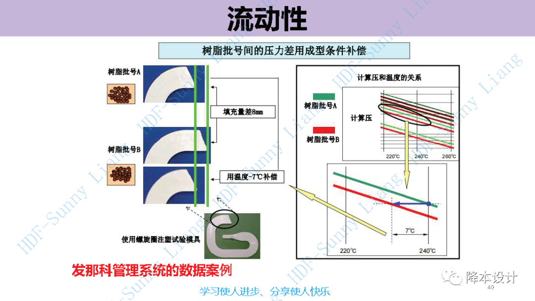如何讀懂塑料的物性--升級版（上）的圖40