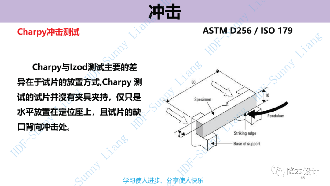 如何讀懂塑料的物性--升級版（上）的圖65