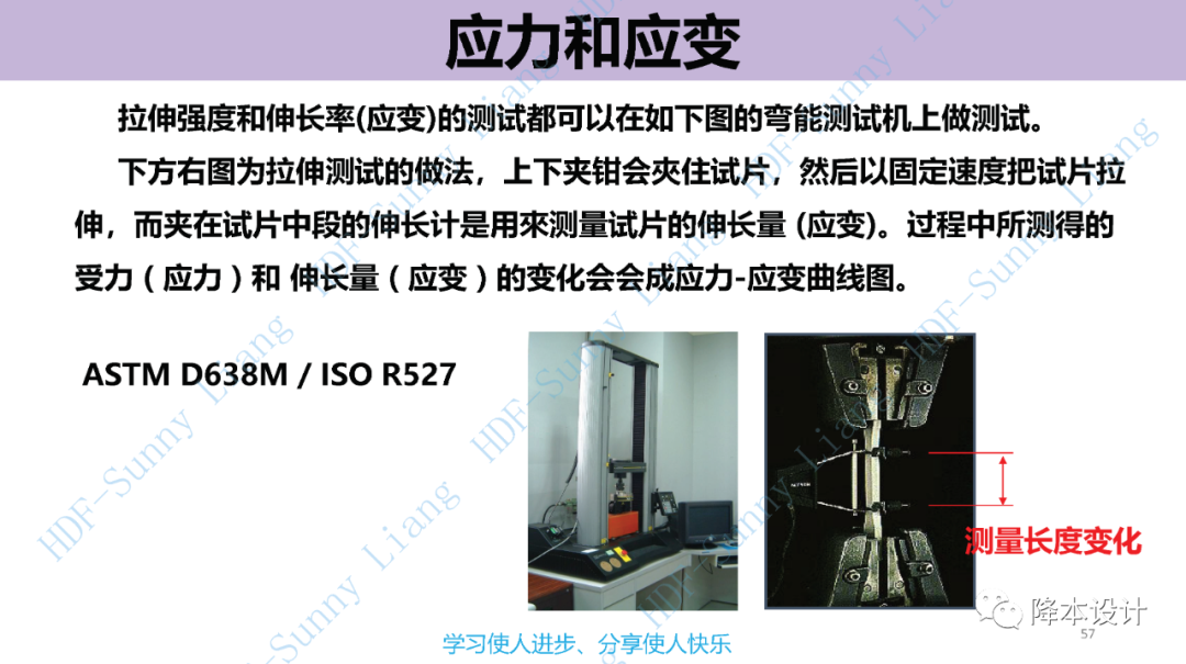 如何讀懂塑料的物性--升級版（上）的圖57
