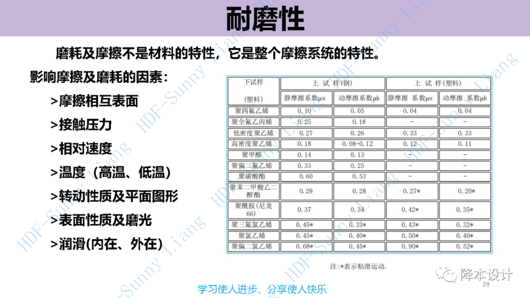 如何讀懂塑料的物性--升級版（上）的圖29