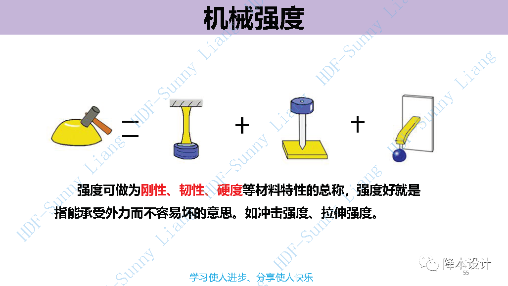 如何讀懂塑料的物性--升級版（上）的圖55
