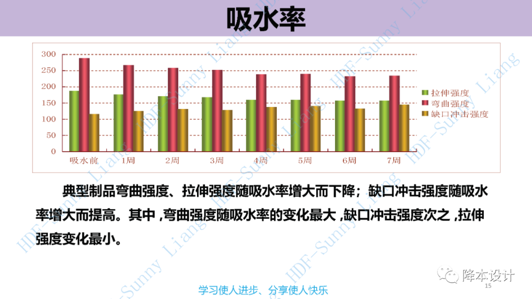如何讀懂塑料的物性--升級版（上）的圖15
