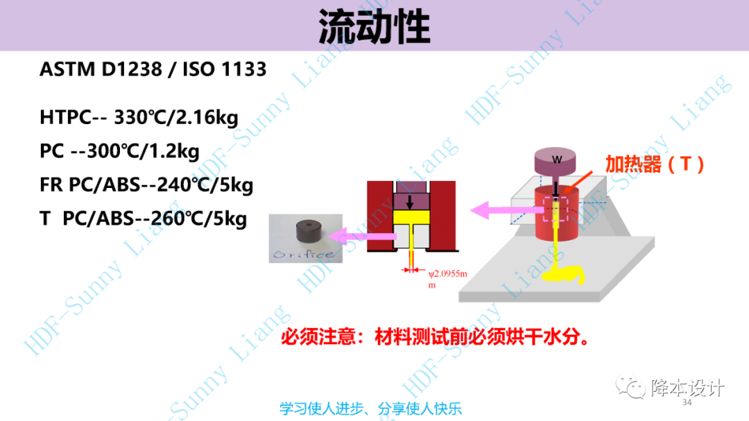 如何讀懂塑料的物性--升級版（上）的圖34