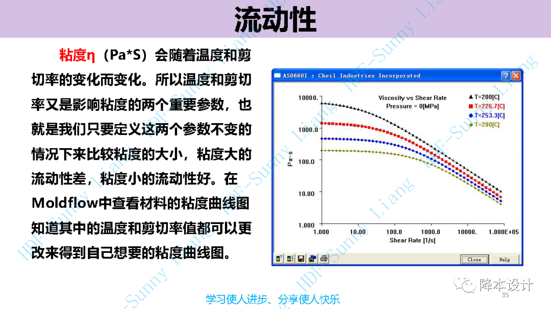 如何讀懂塑料的物性--升級版（上）的圖35