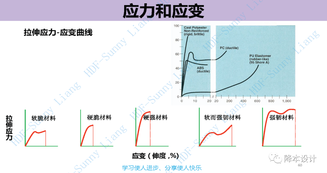 如何讀懂塑料的物性--升級版（上）的圖60