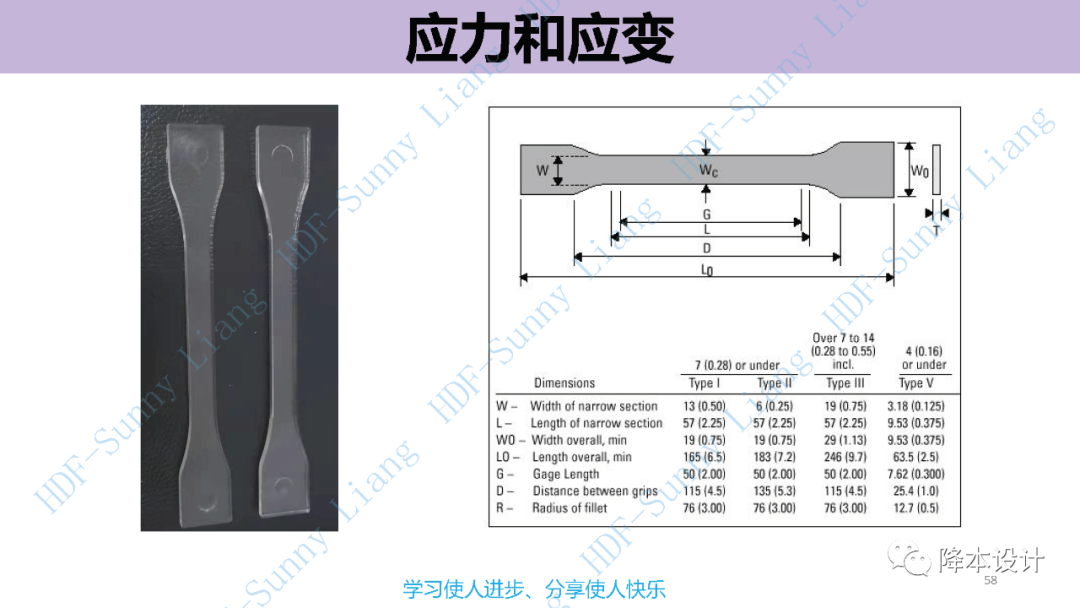 如何讀懂塑料的物性--升級版（上）的圖58