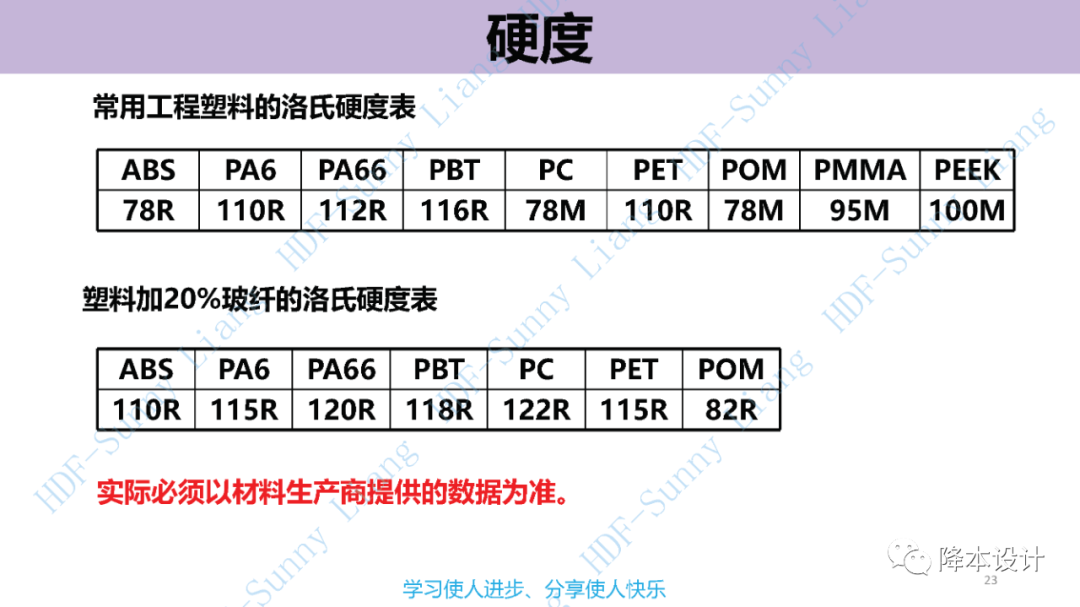 如何讀懂塑料的物性--升級版（上）的圖23