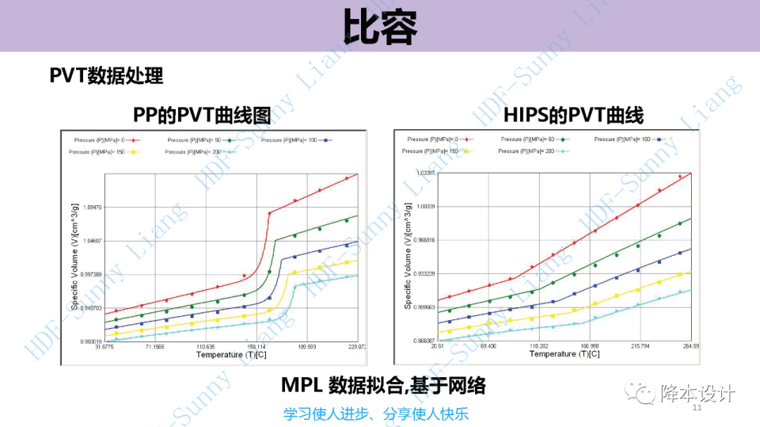 如何讀懂塑料的物性--升級版（上）的圖11