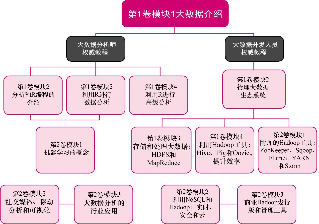 想成为大数据分析师必须知道的这些事儿（文末福利）