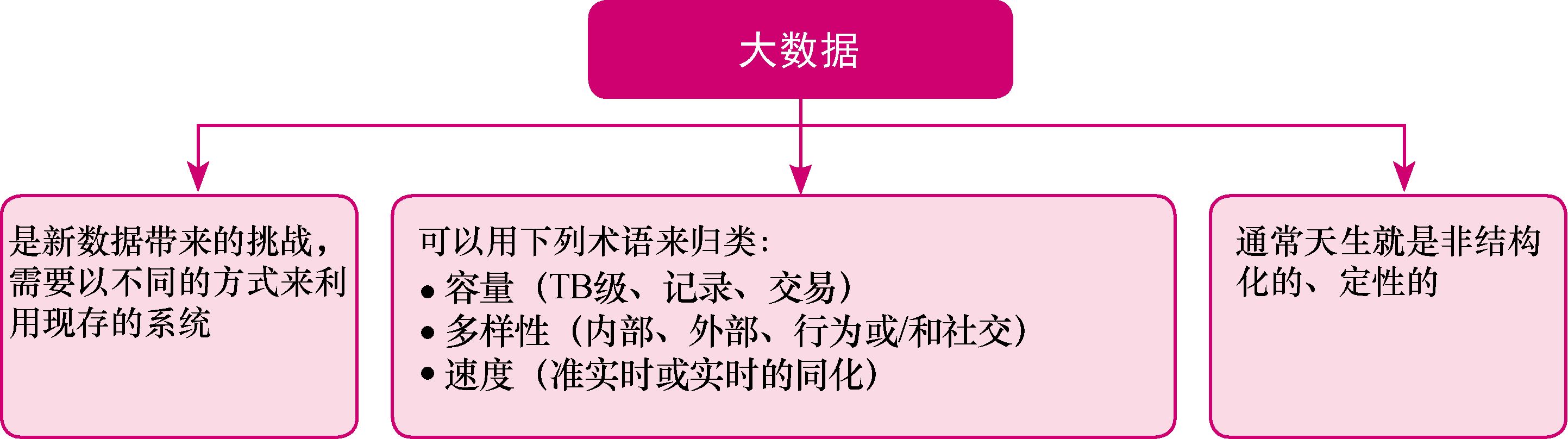 想成为大数据分析师必须知道的这些事儿（文末福利）