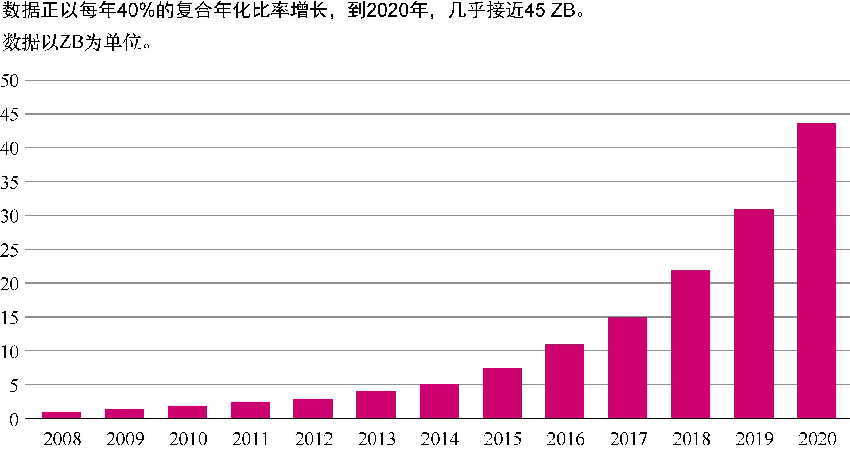 想成为大数据分析师必须知道的这些事儿（文末福利）