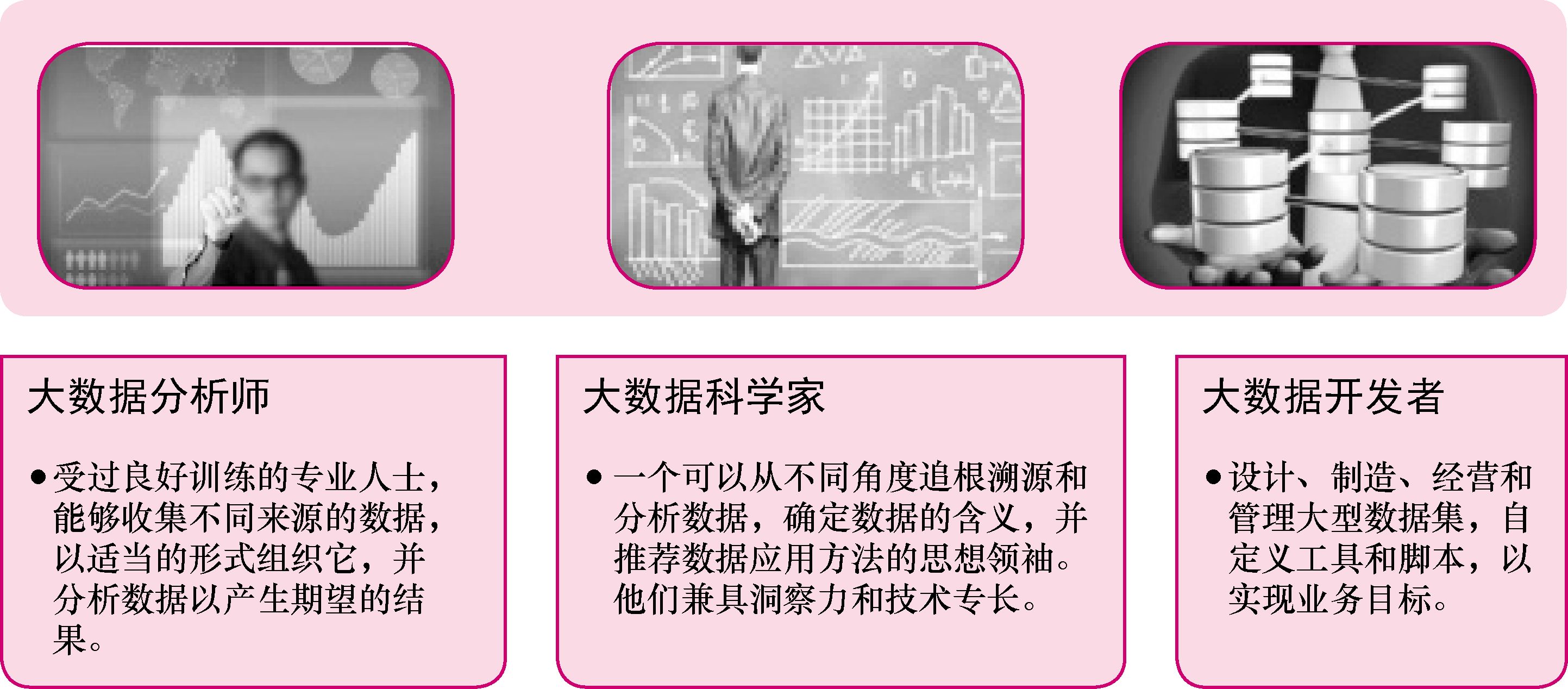 想成为大数据分析师必须知道的这些事儿（文末福利）