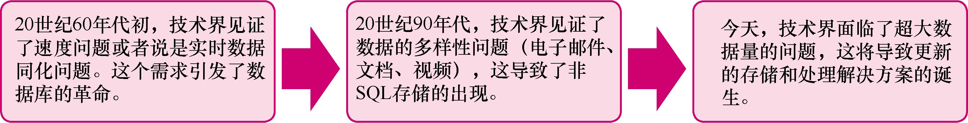 想成为大数据分析师必须知道的这些事儿（文末福利）