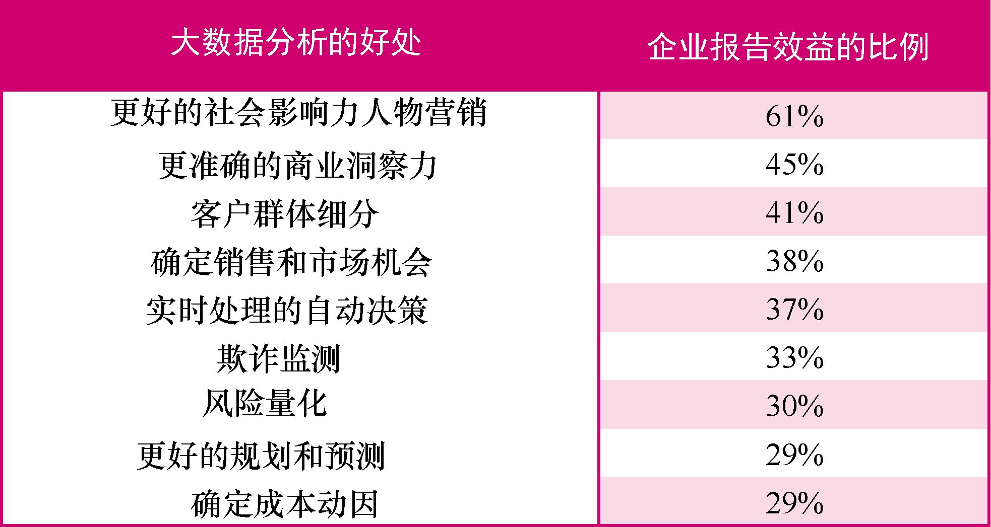 想成为大数据分析师必须知道的这些事儿（文末福利）