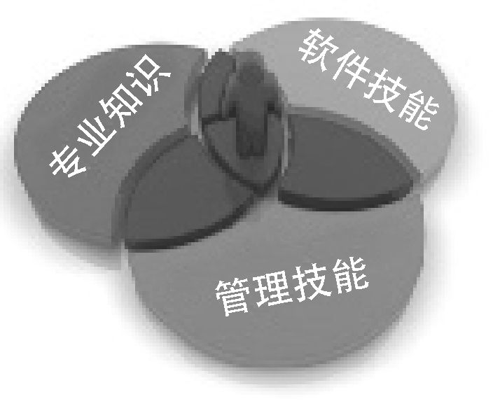 想成为大数据分析师必须知道的这些事儿（文末福利）