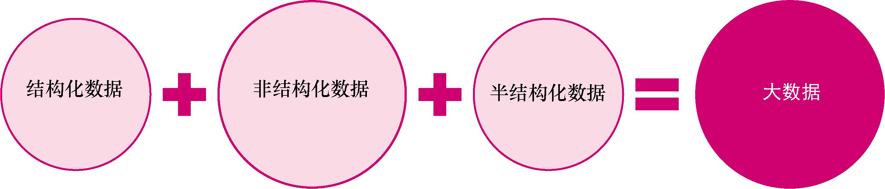 想成为大数据分析师必须知道的这些事儿（文末福利）