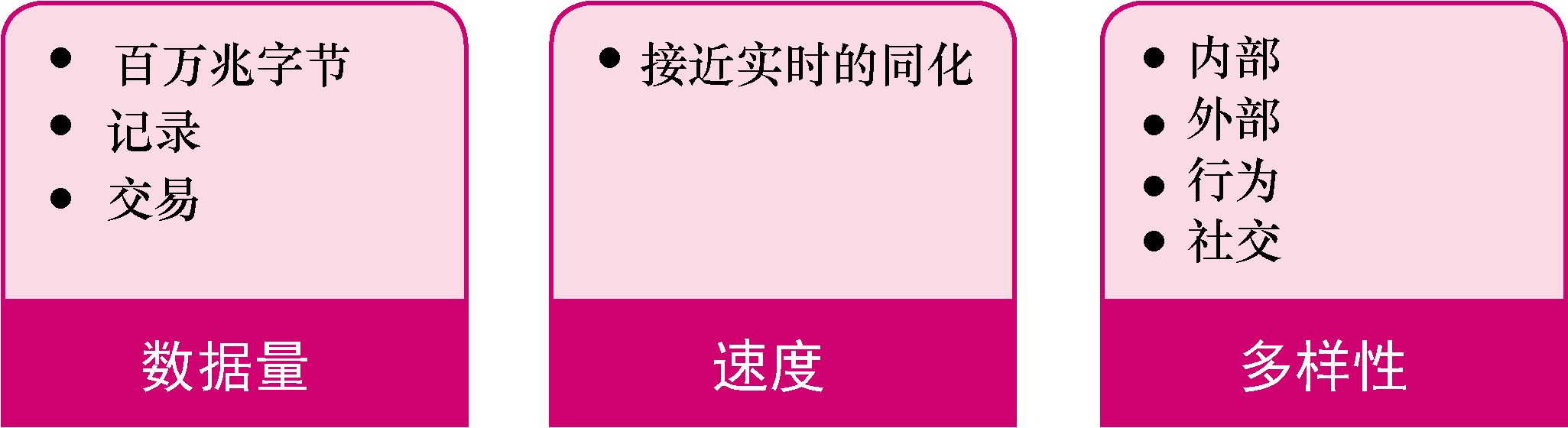 想成为大数据分析师必须知道的这些事儿（文末福利）