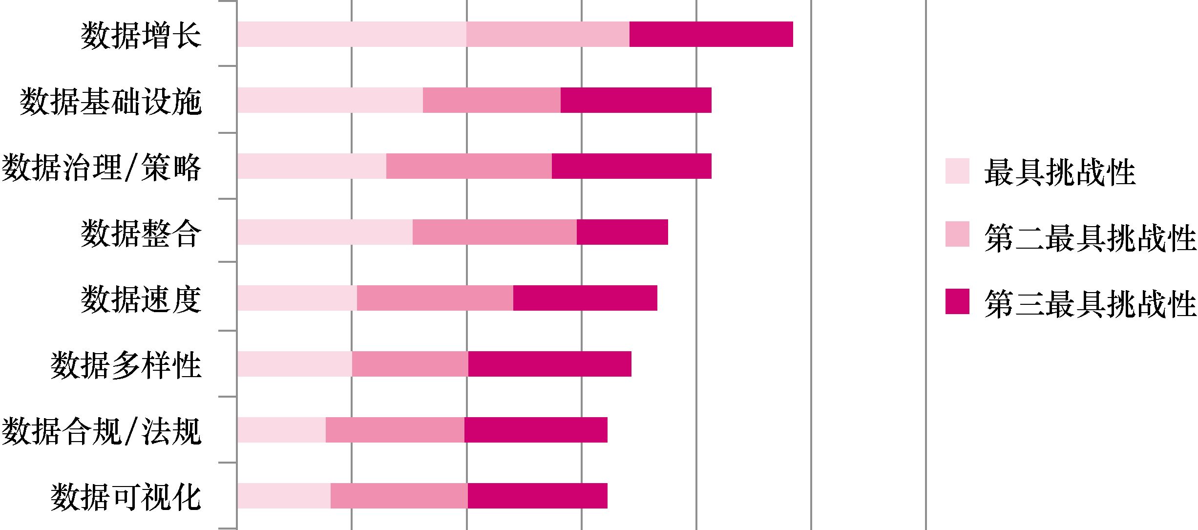 想成为大数据分析师必须知道的这些事儿（文末福利）